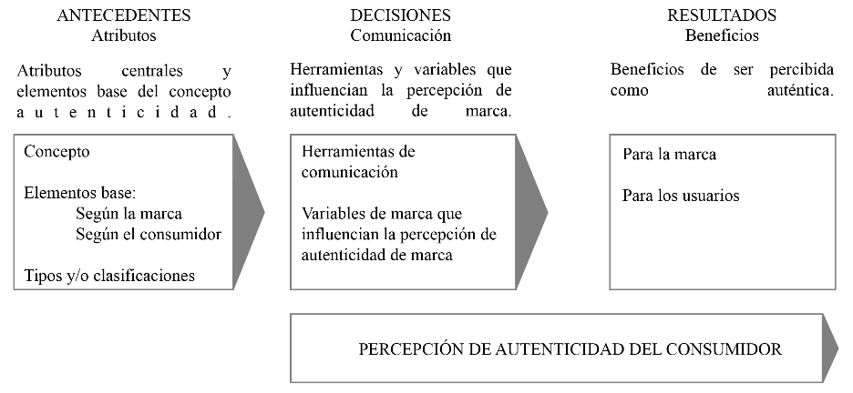 Figura del artículo