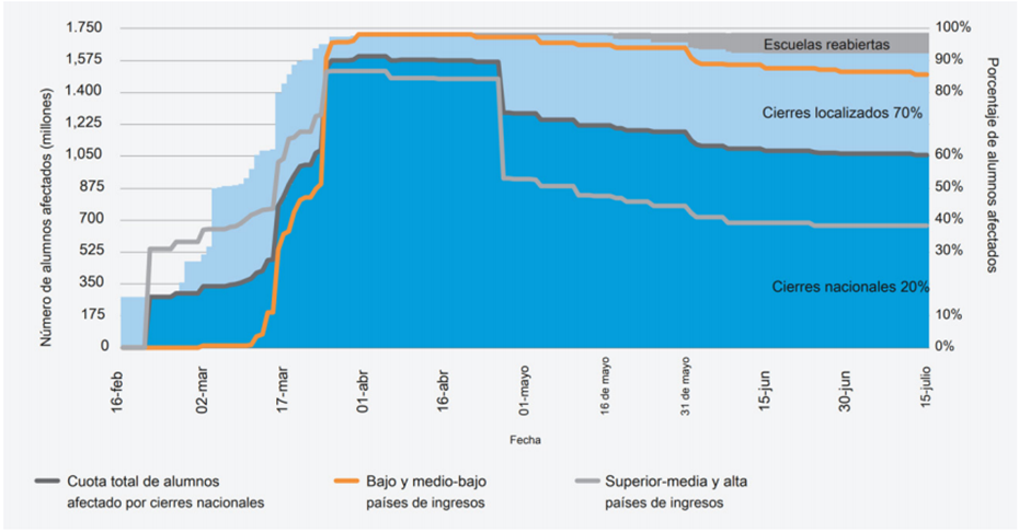 Gráfico, Histograma El contenido generado por IA puede ser incorrecto.
