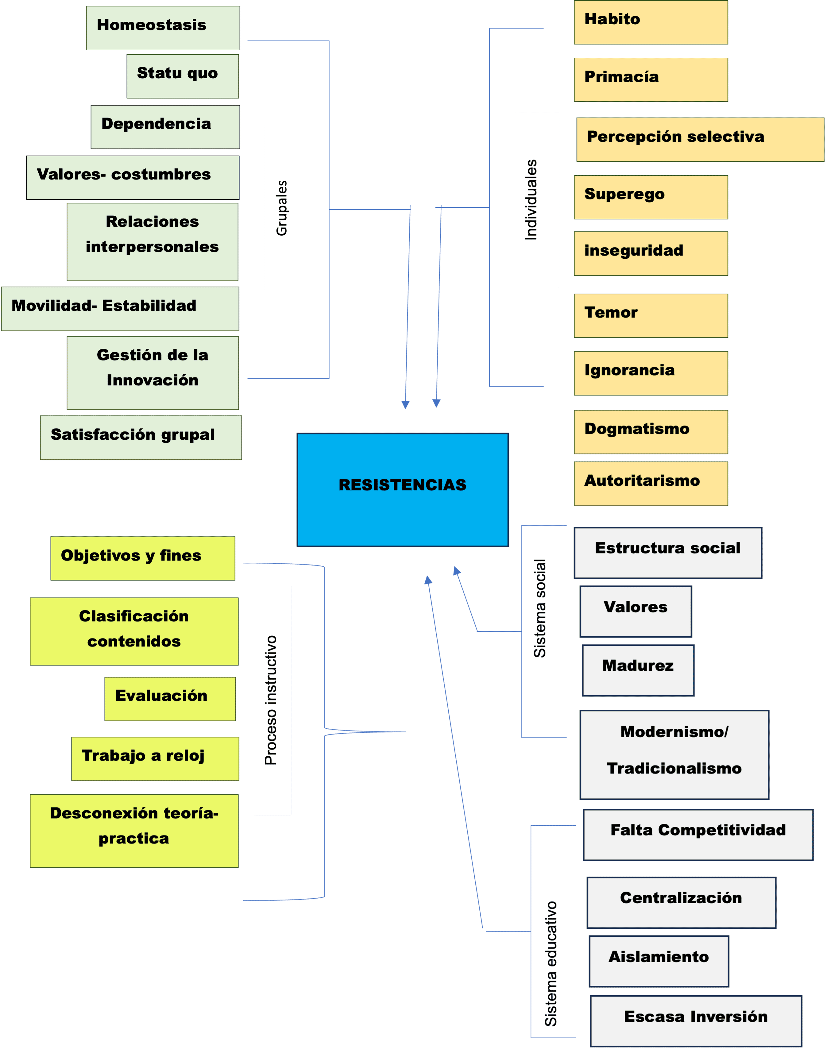 Diagrama, Escala de tiempo El contenido generado por IA puede ser incorrecto.