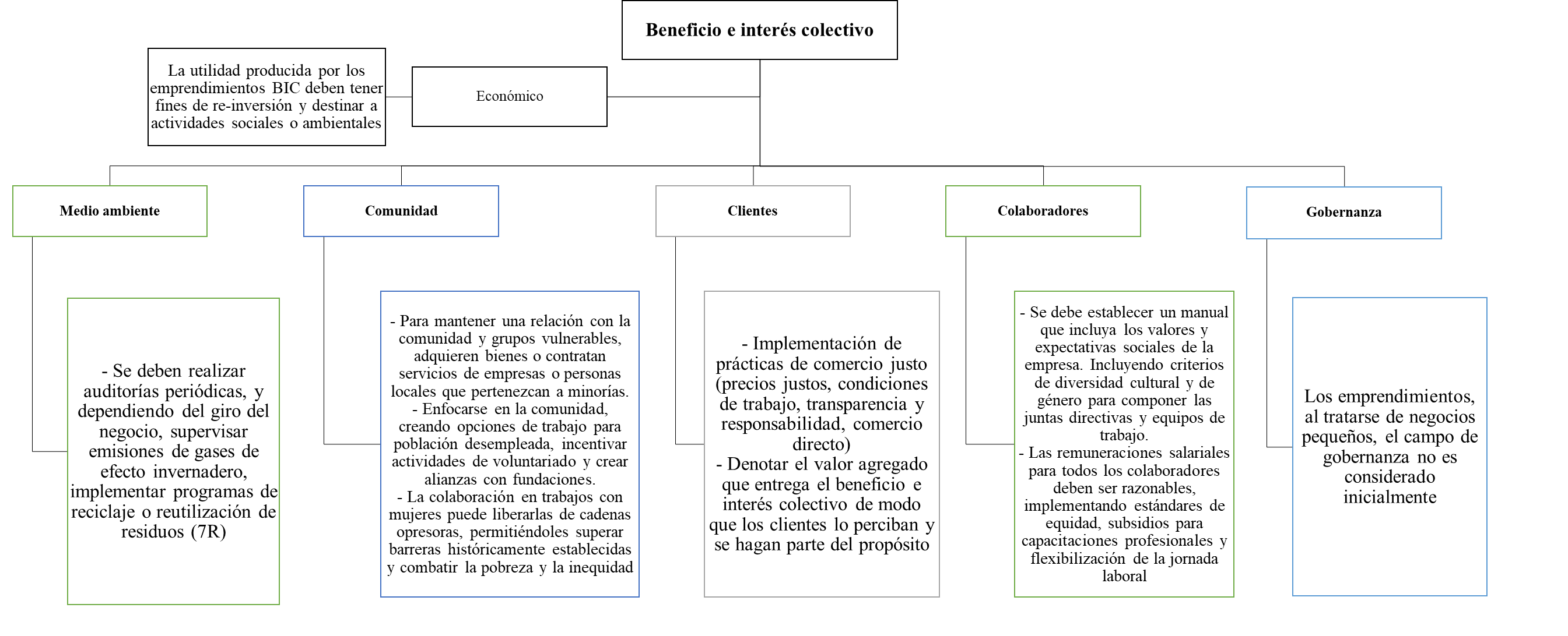 Figura 2.