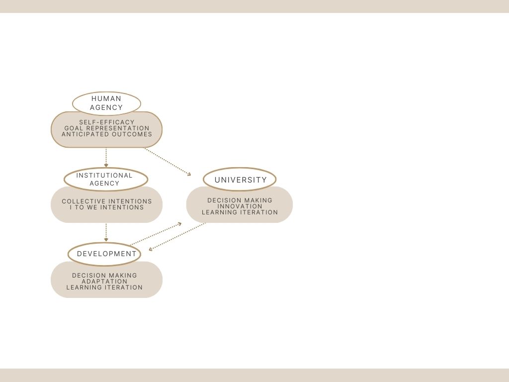 Figure 1 - Theoretical diagram