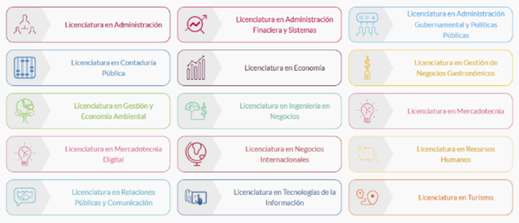 Tabla 1: Programas Académicos CUCEA 2024. Autoría CUCEA. Fuente página web CUCEA 2024.